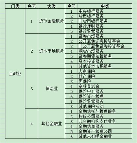 五行行业分类|五行与行业分类